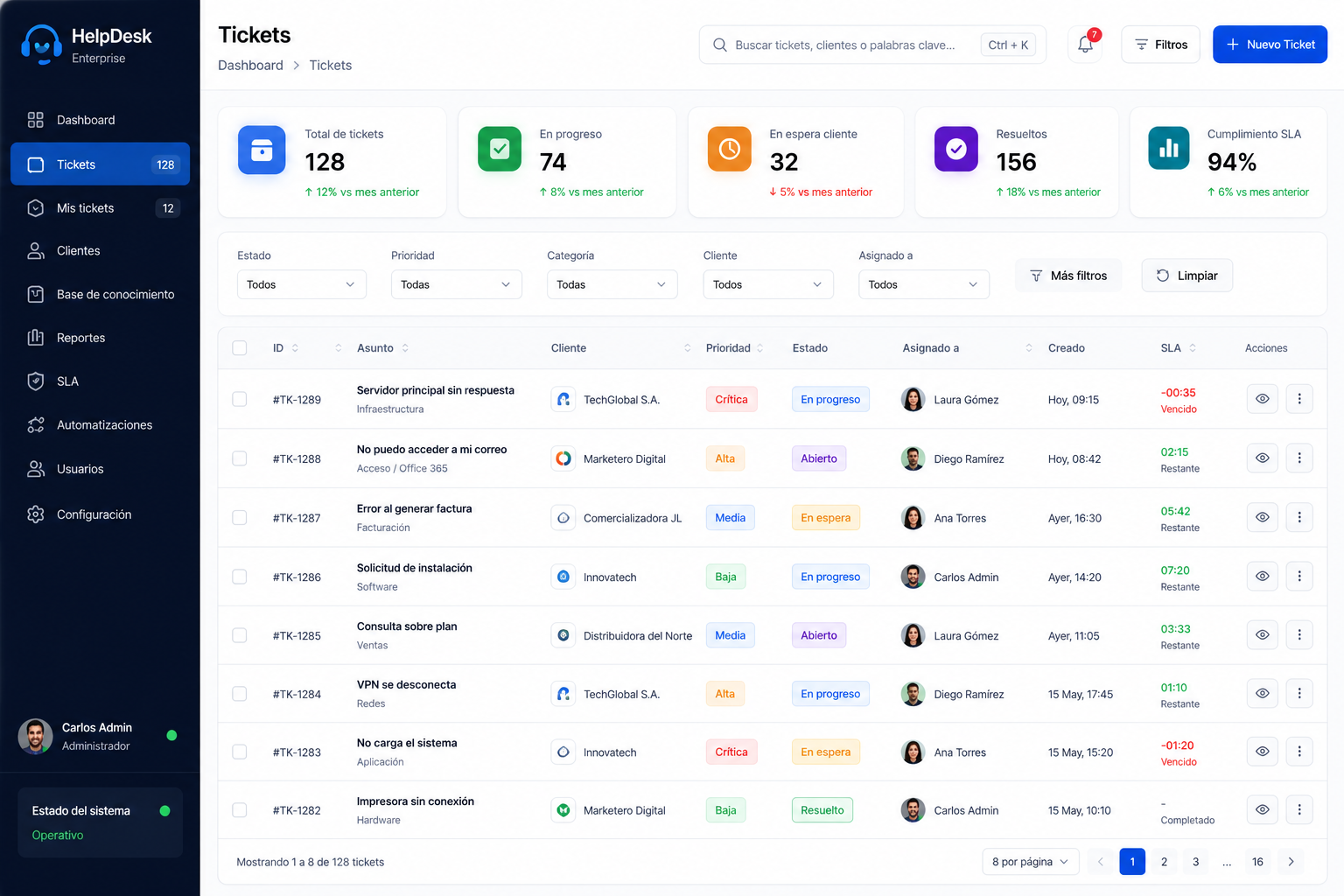 Gestión de tickets